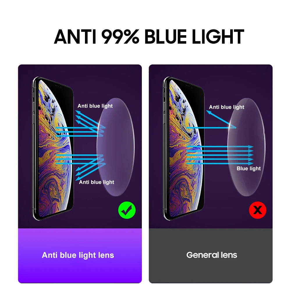 BlockerFull Blue Light Glasses – Protect Your Eyes, Mind & Sleep